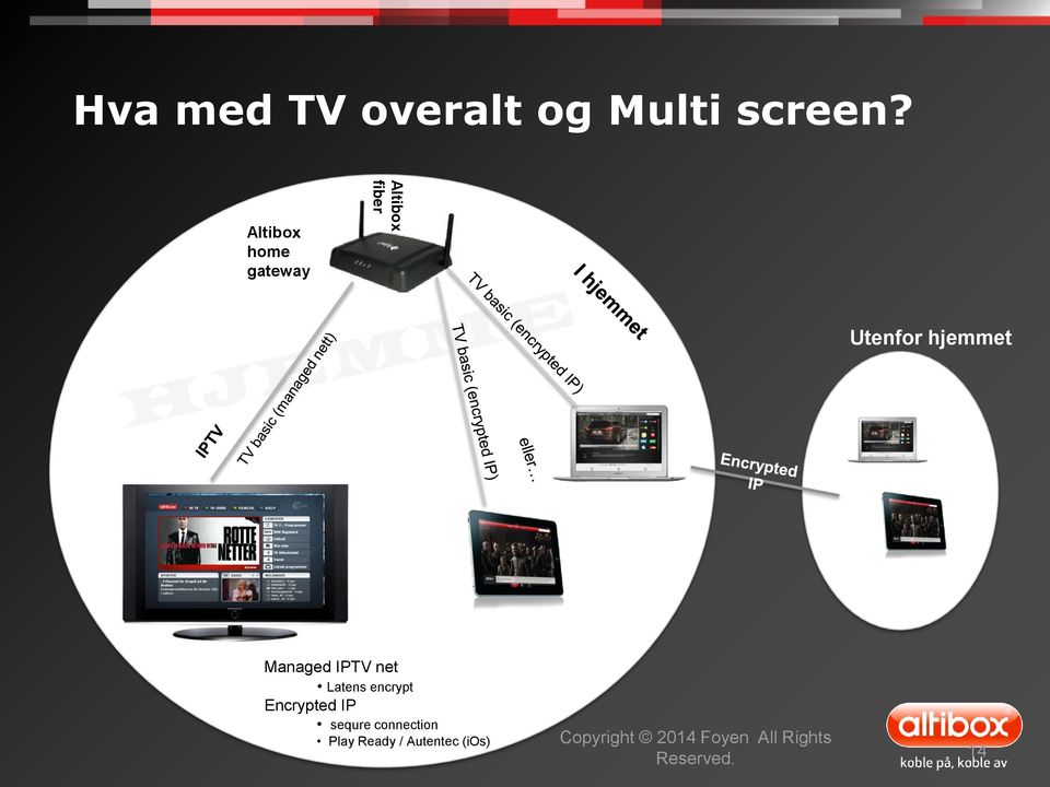 Managed IPTV net Latens encrypt Encrypted IP sequre