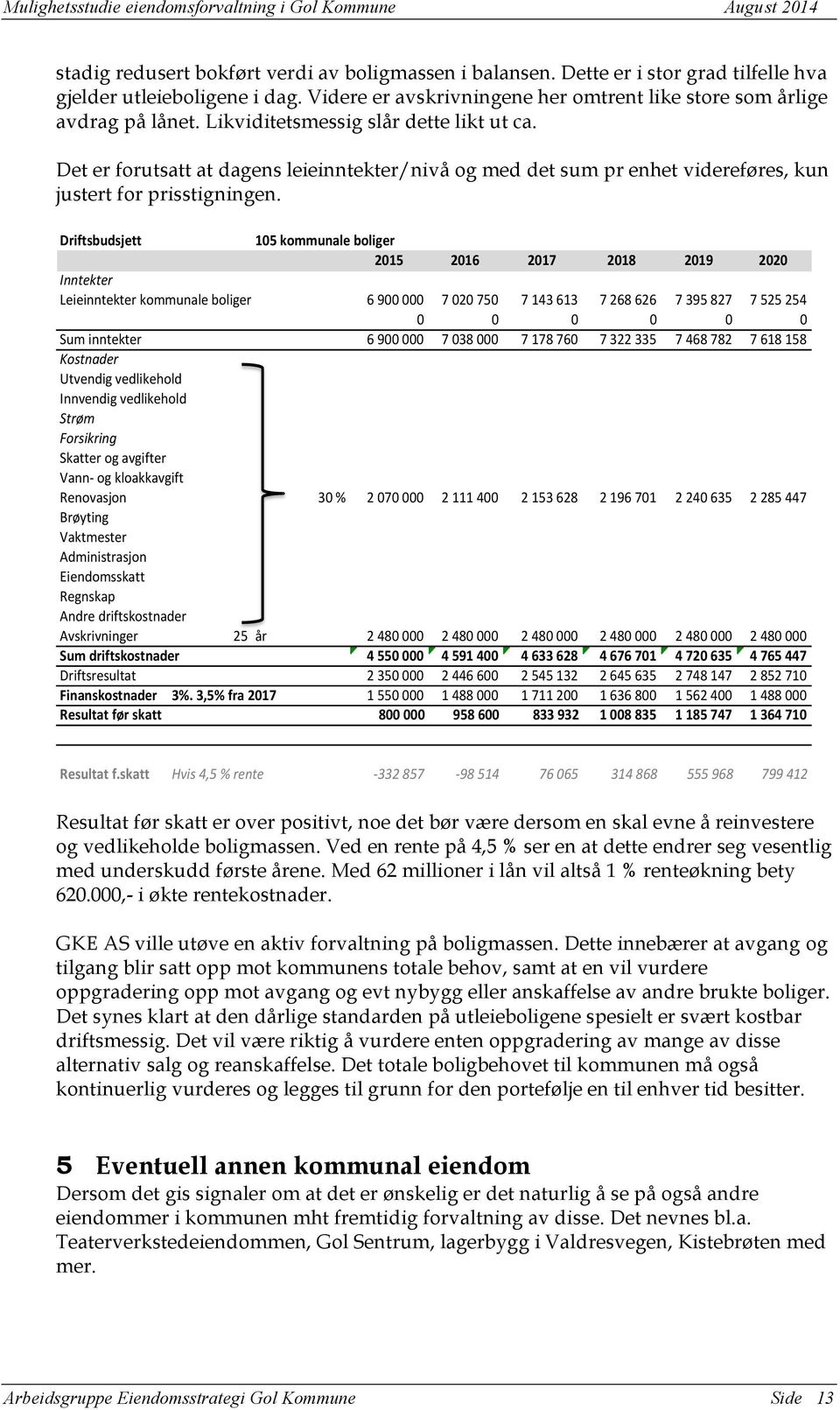 Driftsbudsjett 105/kommunale/boliger 2015 2016 2017 2018 2019 2020 Inntekter Leieinntekter(kommunale(boliger 6(900(000 7(020(750 7(143(613 7(268(626 7(395(827 7(525(254 0 0 0 0 0 0 Sum(inntekter