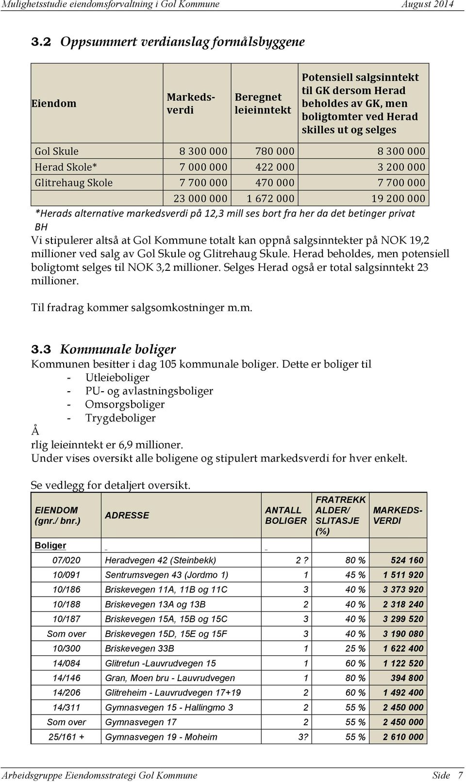 ses bort fra her da det betinger privat BH Vi stipulerer altså at Gol Kommune totalt kan oppnå salgsinntekter på NOK 19,2 millioner ved salg av Gol Skule og Glitrehaug Skule.