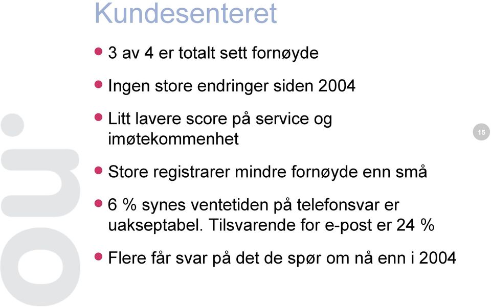 mindre fornøyde enn små 6 % synes ventetiden på telefonsvar er uakseptabel.