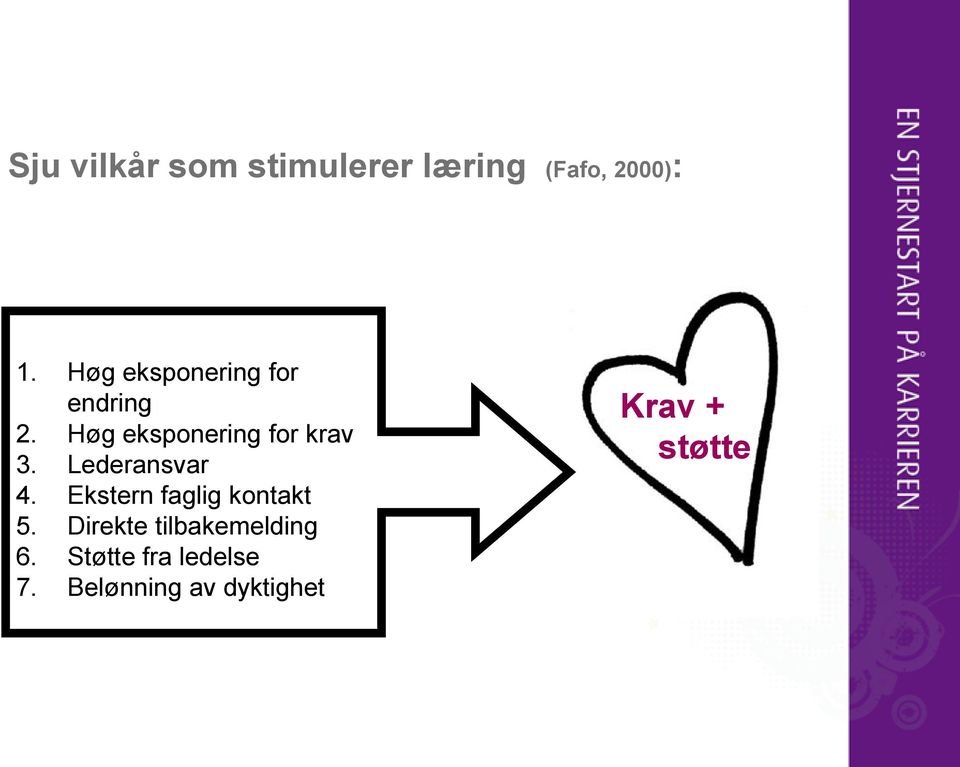 Lederansvar 4. Ekstern faglig kontakt 5.