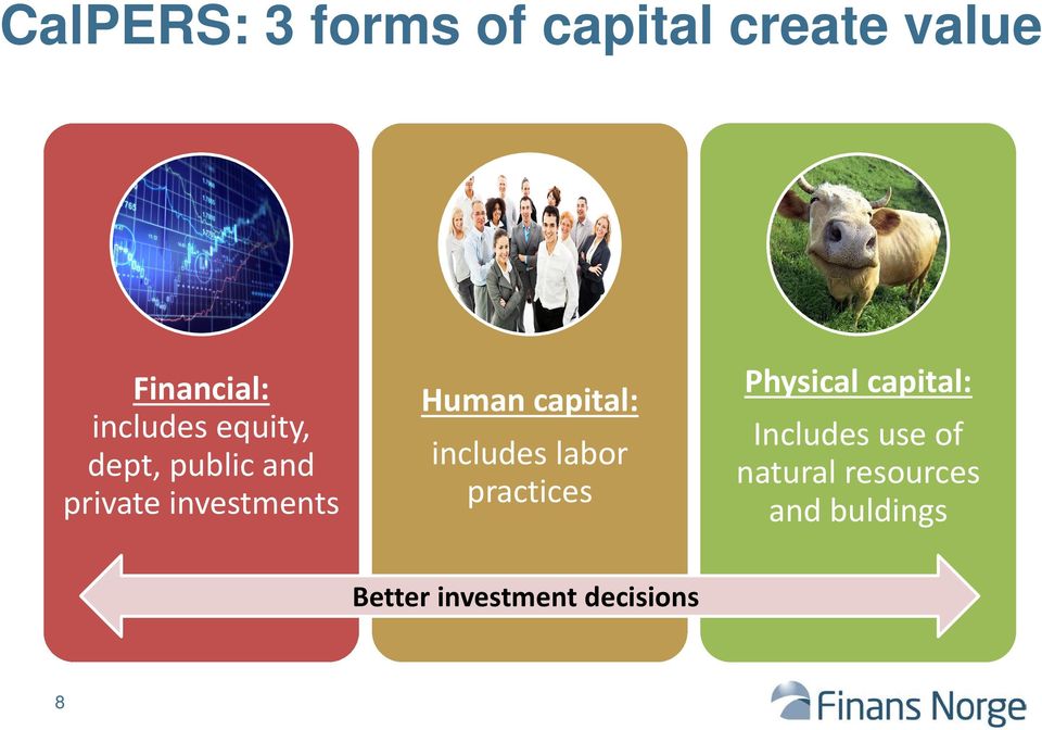 capital: includes labor practices Physical capital: