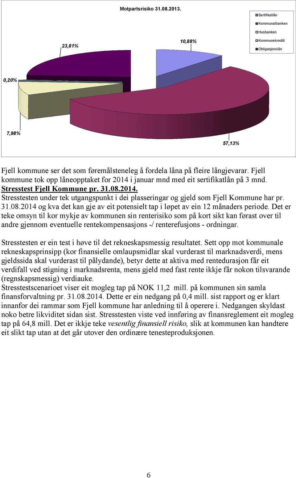 Fjell kommune tok opp låneopptaket for 2014 i januar mnd med eit sertifikatlån på 3 mnd. Stresstest Fjell Kommune pr. 31.08.2014. Stresstesten under tek utgangspunkt i dei plasseringar og gjeld som Fjell Kommune har pr.