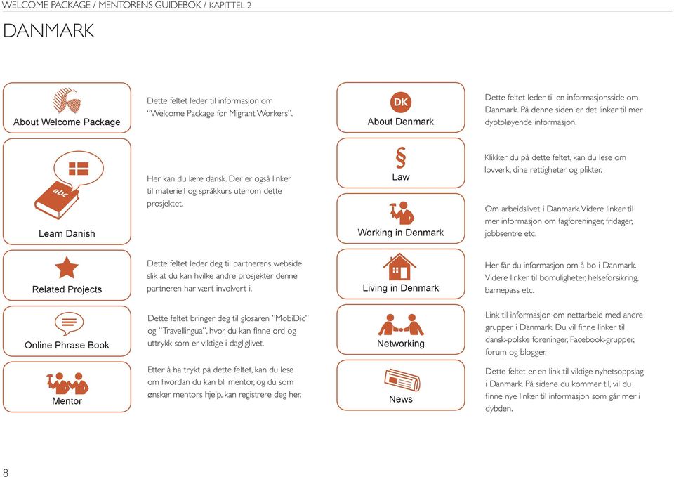 Der er også linker til materiell og språkkurs utenom dette prosjektet. Law Working in Denmark Klikker du på dette feltet, kan du lese om lovverk, dine rettigheter og plikter.