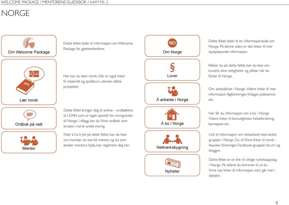 Der er også linker til materiell og språkkurs utenom dette prosjektet. Lover Å arbeide i Norge Klikker du på dette feltet, kan du lese om lovverk, dine rettigheter og plikter når du flytter til Norge.