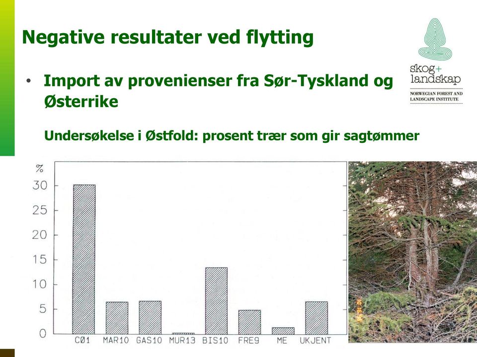 Sør-Tyskland og Østerrike