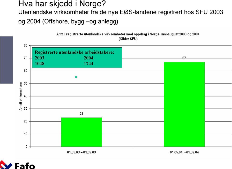 registrert hos SFU 2003 og 2004 (Offshore, bygg