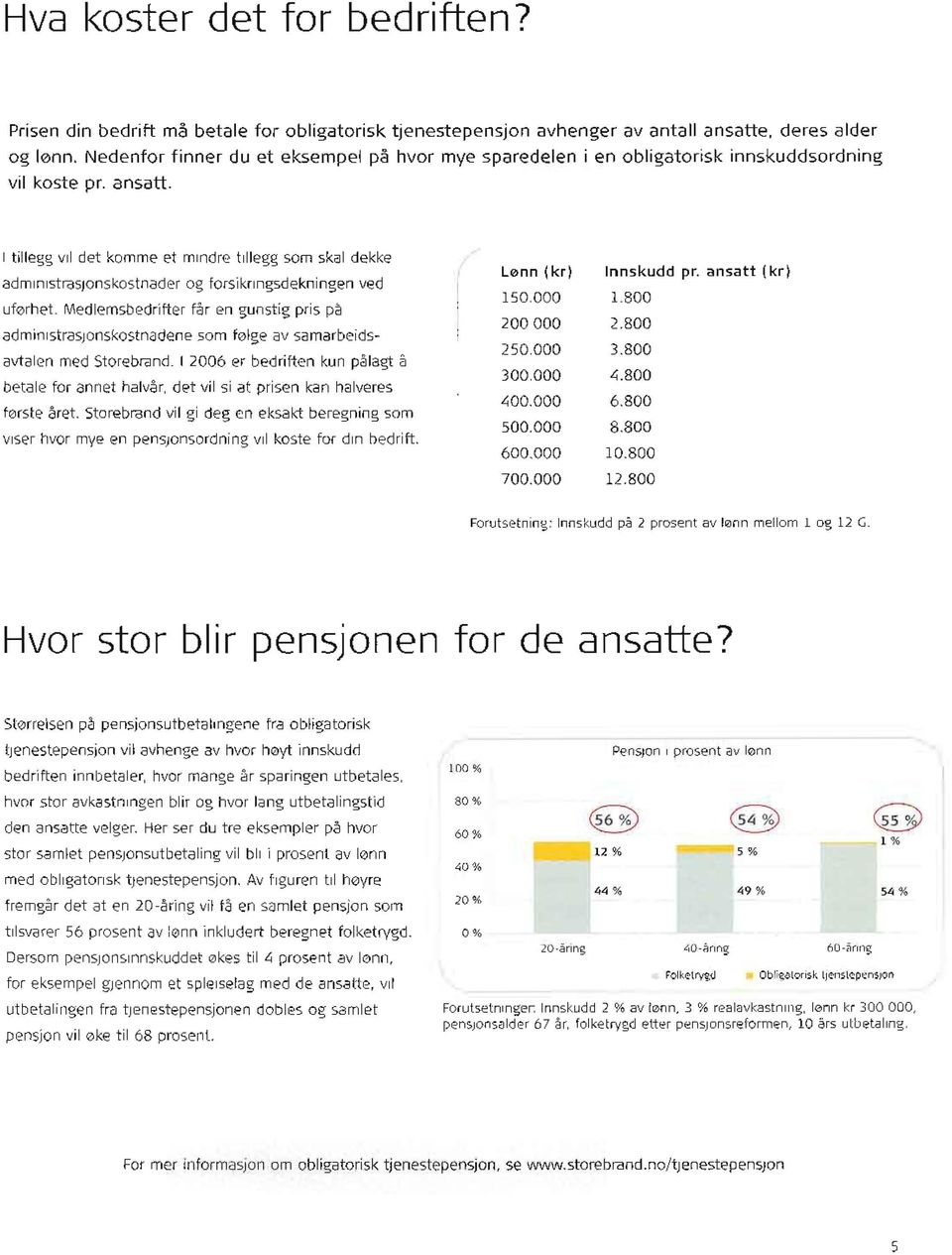 I tillegg VII det komme et mindre tillegg som skal dekke admlnlstldsjonskoslnader og forsikringsdekningen ved uførhet.