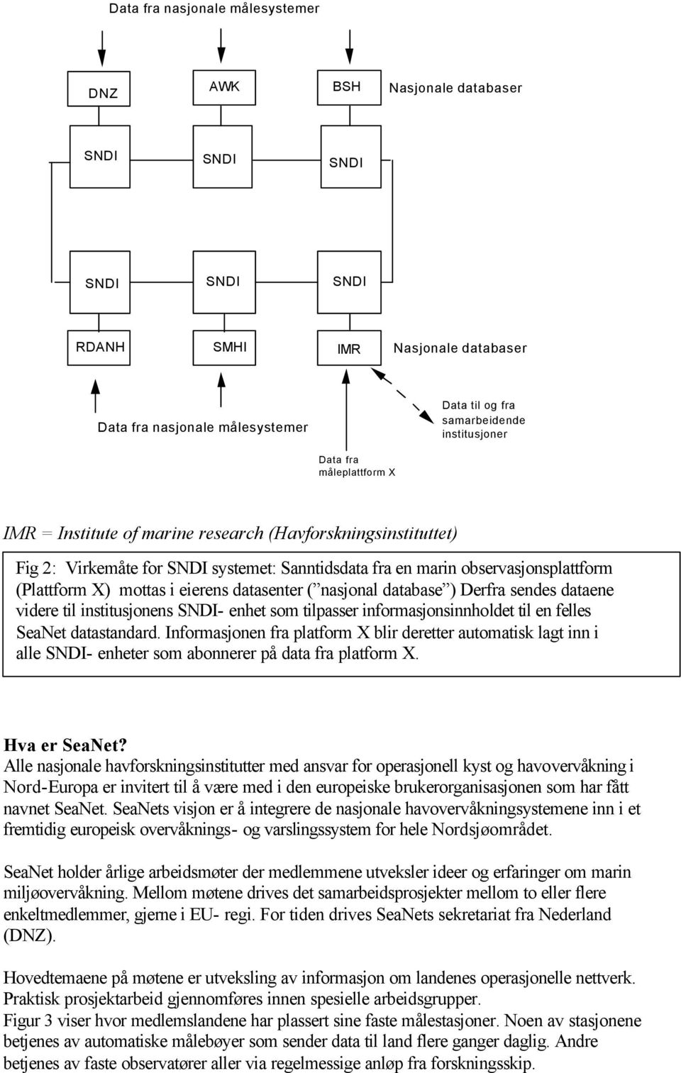 mottas i eierens datasenter ( nasjonal database ) Derfra sendes dataene videre til institusjonens SNDI- enhet som tilpasser informasjonsinnholdet til en felles SeaNet datastandard.