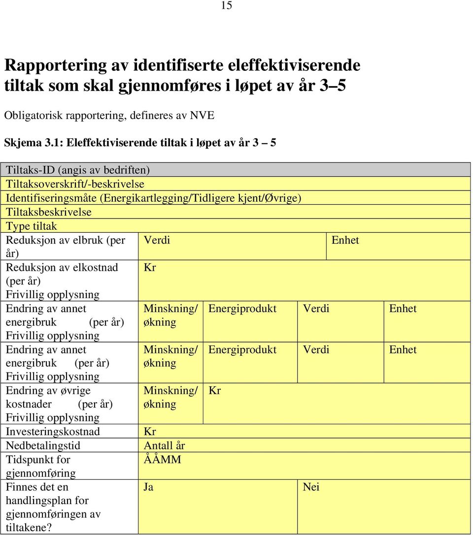 tiltak Reduksjon av elbruk (per Verdi Enhet år) Reduksjon av elkostnad Kr (per år) Frivillig opplysning Endring av annet Minskning/ Energiprodukt Verdi Enhet energibruk (per år) økning Frivillig