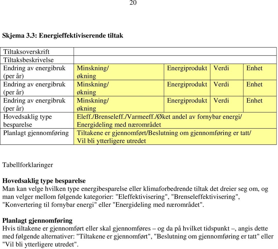 gjennomføring Minskning/ økning Energiprodukt Verdi Enhet Minskning/ Energiprodukt Verdi Enhet økning Minskning/ Energiprodukt Verdi Enhet økning Eleff./Brenseleff./Varmeeff.