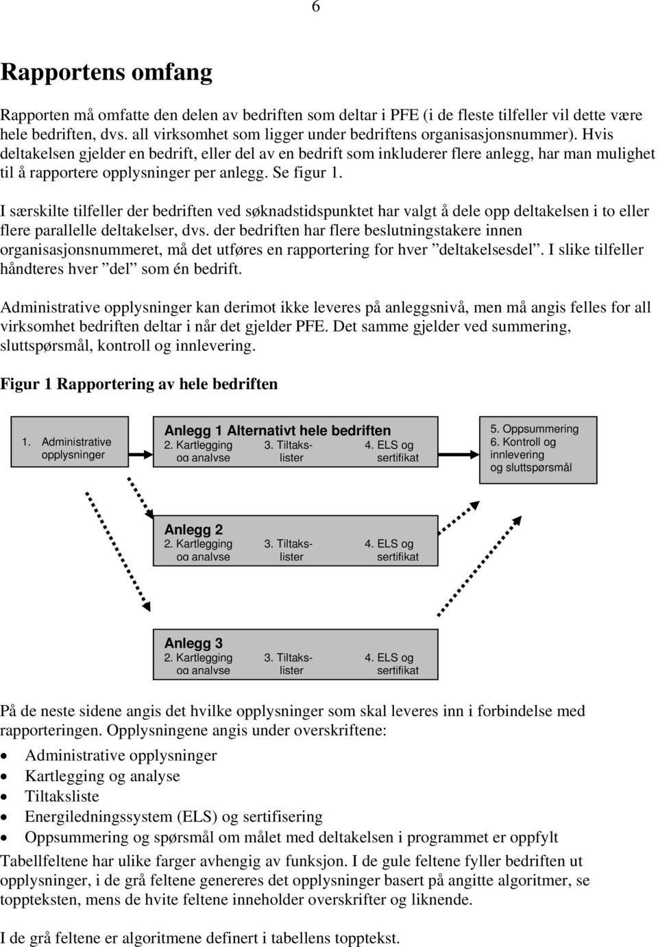 Hvis deltakelsen gjelder en bedrift, eller del av en bedrift som inkluderer flere anlegg, har man mulighet til å rapportere opplysninger per anlegg. Se figur 1.