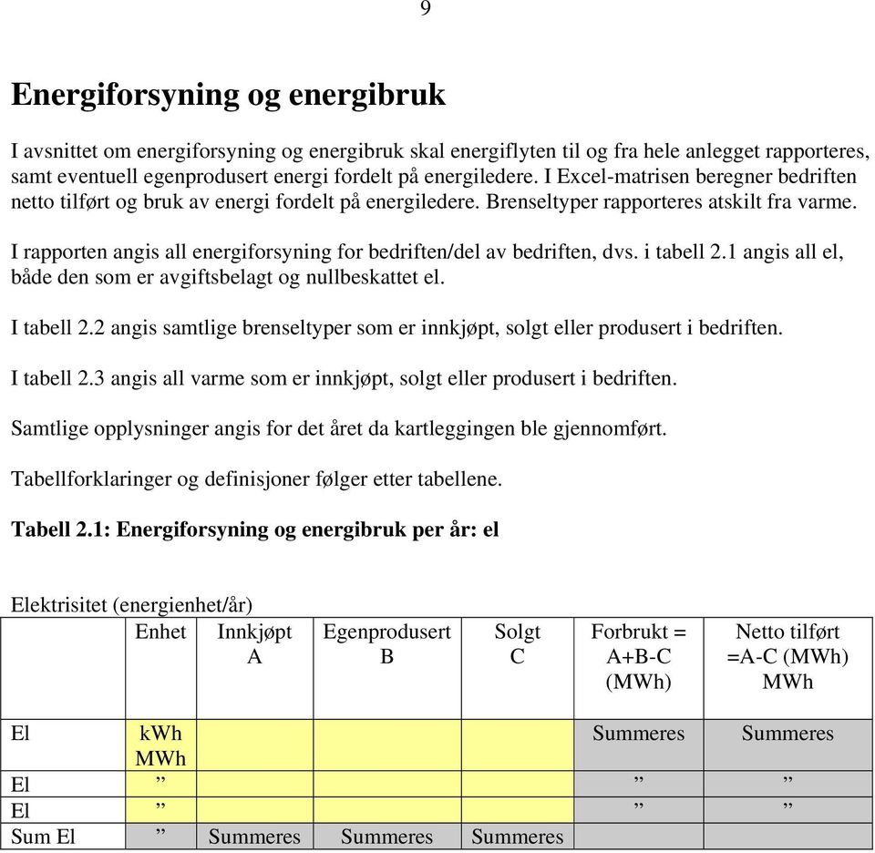 I rapporten angis all energiforsyning for bedriften/del av bedriften, dvs. i tabell 2.1 angis all el, både den som er avgiftsbelagt og nullbeskattet el. I tabell 2.