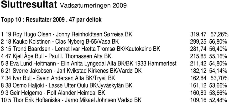 BK/Kautokeino BK 281,74 56,40% 4 47 Kjell Åge Bull - Paul I.