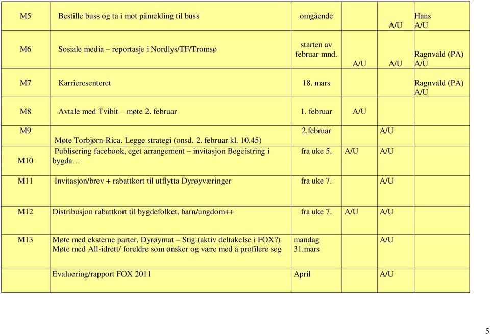 45) Publisering facebook, eget arrangement invitasjon Begeistring i bygda 2.februar fra uke 5. M11 Invitasjon/brev + rabattkort til utflytta Dyrøyværinger fra uke 7.