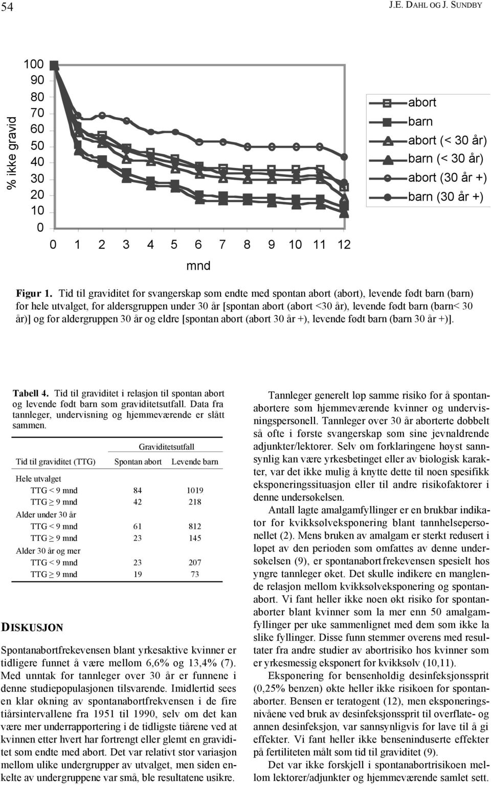 (barn< 30 år)] og for aldergruppen 30 år og eldre [spontan abort (abort 30 år +), levende født barn (barn 30 år +)]. Tabell 4.