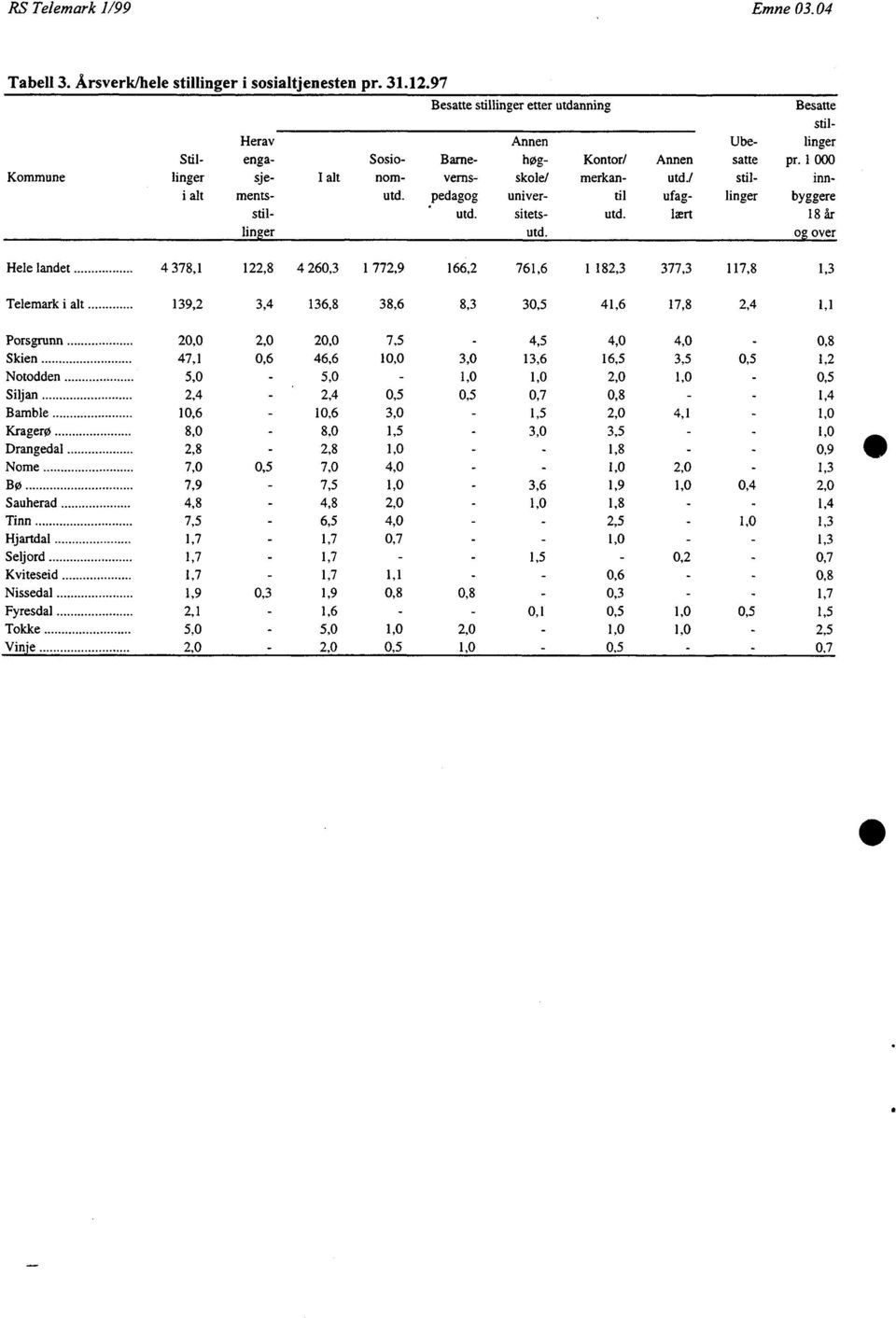 / stil- inni alt ments- utd. pedagog univer- til ufag- linger byggere stil- a utd. sitets- utd. lært 18 år linger utd.