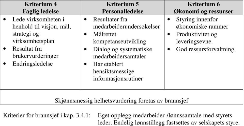 informasjonsrutiner Kriterium 6 Økonomi og ressurser Styring innenfor økonomiske rammer Produktivitet og leveringsevne.