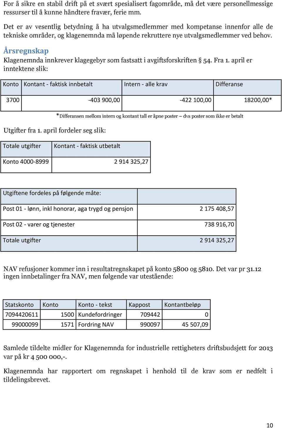 Årsregnskap Klagenemnda innkrever klagegebyr som fastsatt i avgiftsforskriften 54. Fra 1.