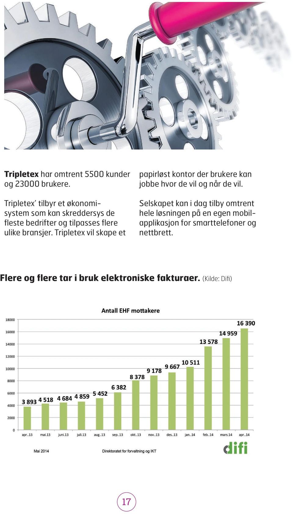 bransjer. Tripletex vil skape et papirløst kontor der brukere kan jobbe hvor de vil og når de vil.