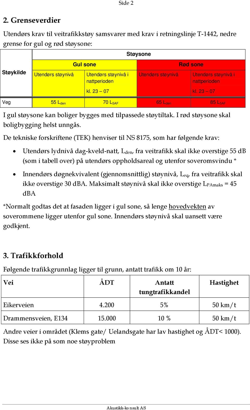 nattperioden kl. 23 07 Utendørs støynivå Rød sone Utendørs støynivå i nattperioden kl. 23 07 Veg 55 L den 70 L 5AF 65 L den 85 L 5AF I gul støysone kan boliger bygges med tilpassede støytiltak.