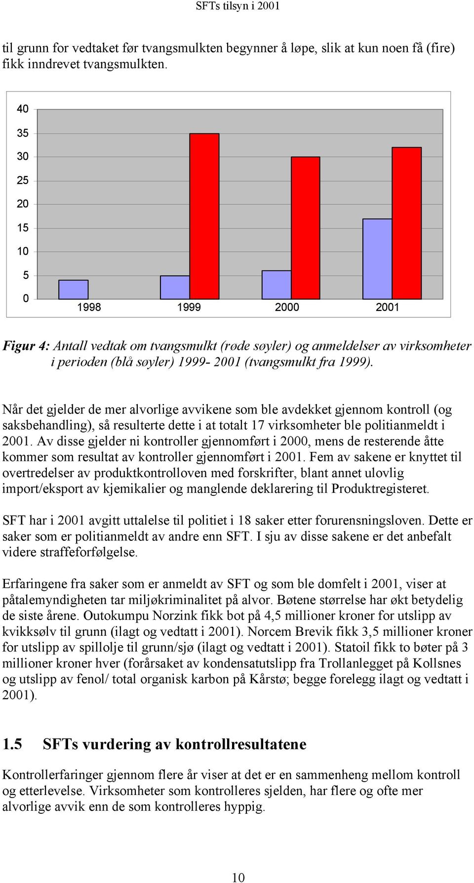 Når det gjelder de mer alvorlige avvikene som ble avdekket gjennom kontroll (og saksbehandling), så resulterte dette i at totalt 17 virksomheter ble politianmeldt i 2001.