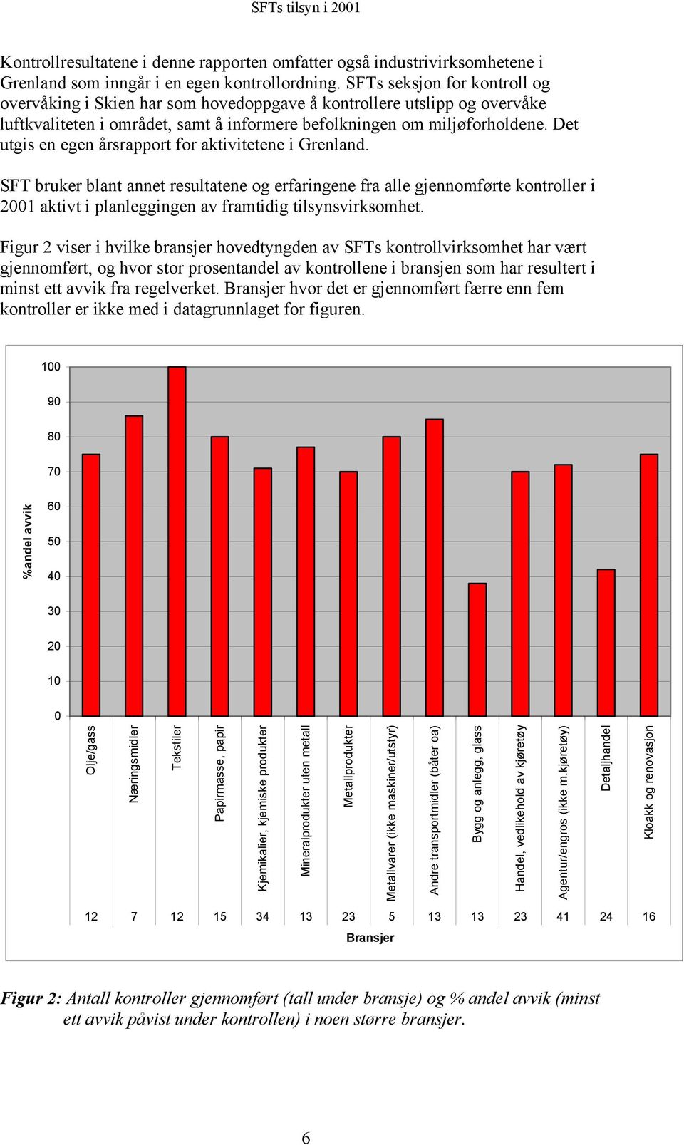 Det utgis en egen årsrapport for aktivitetene i Grenland.