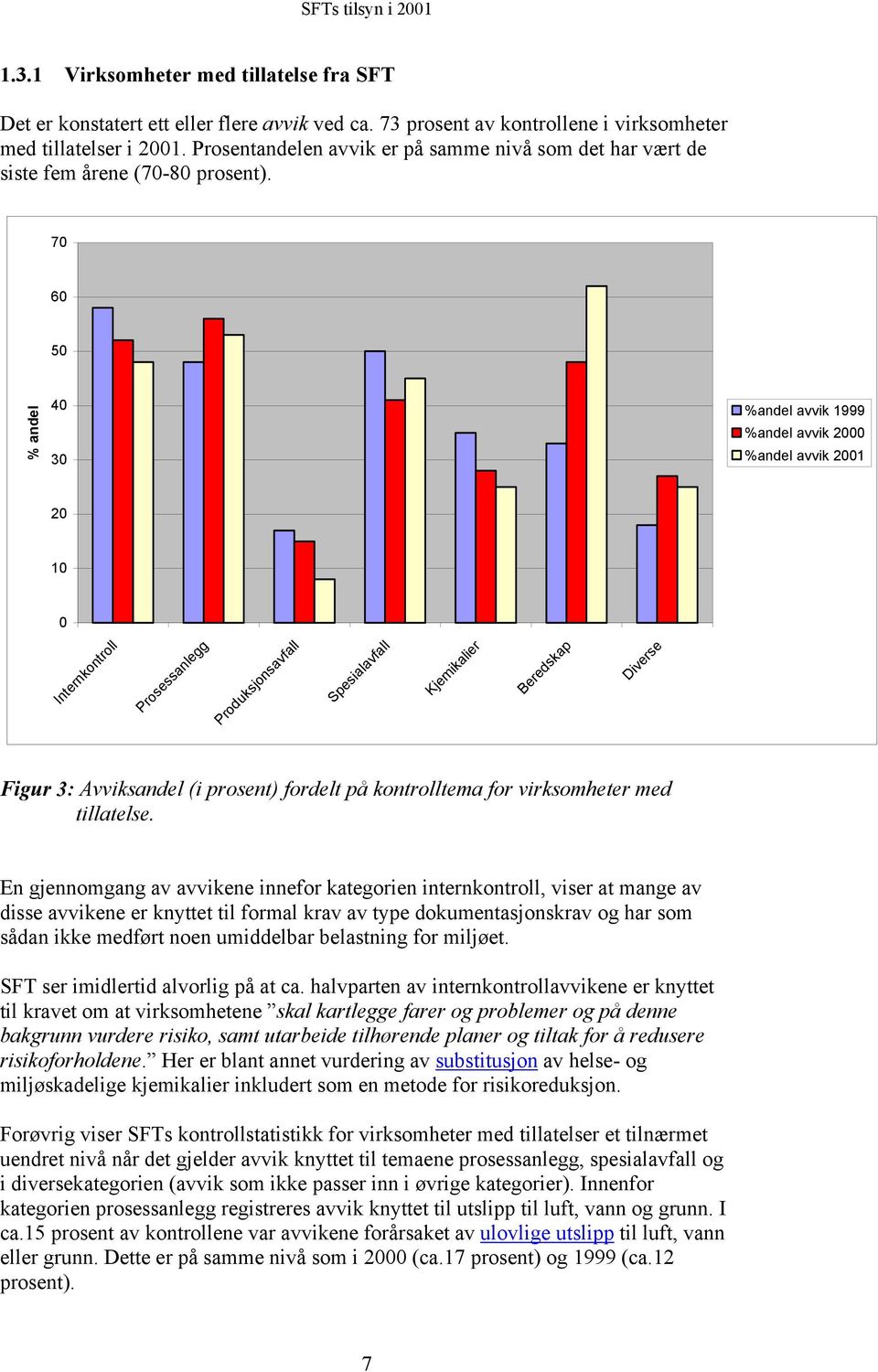 70 60 50 % andel 40 30 %andel avvik 1999 %andel avvik 2000 %andel avvik 2001 20 10 0 Internkontroll Prosessanlegg Produksjonsavfall Spesialavfall Kjemikalier Beredskap Diverse Figur 3: Avviksandel (i