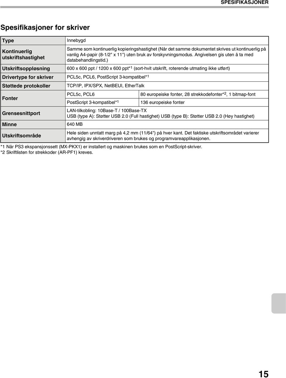 ) 600 x 600 ppt / 1200 x 600 ppt* 1 (sort-hvit utskrift, roterende utmating ikke utført) Drivertype for skriver PCL5c, PCL6, PostScript 3-kompatibel* 1 Støttede protokoller Fonter Grensesnittport