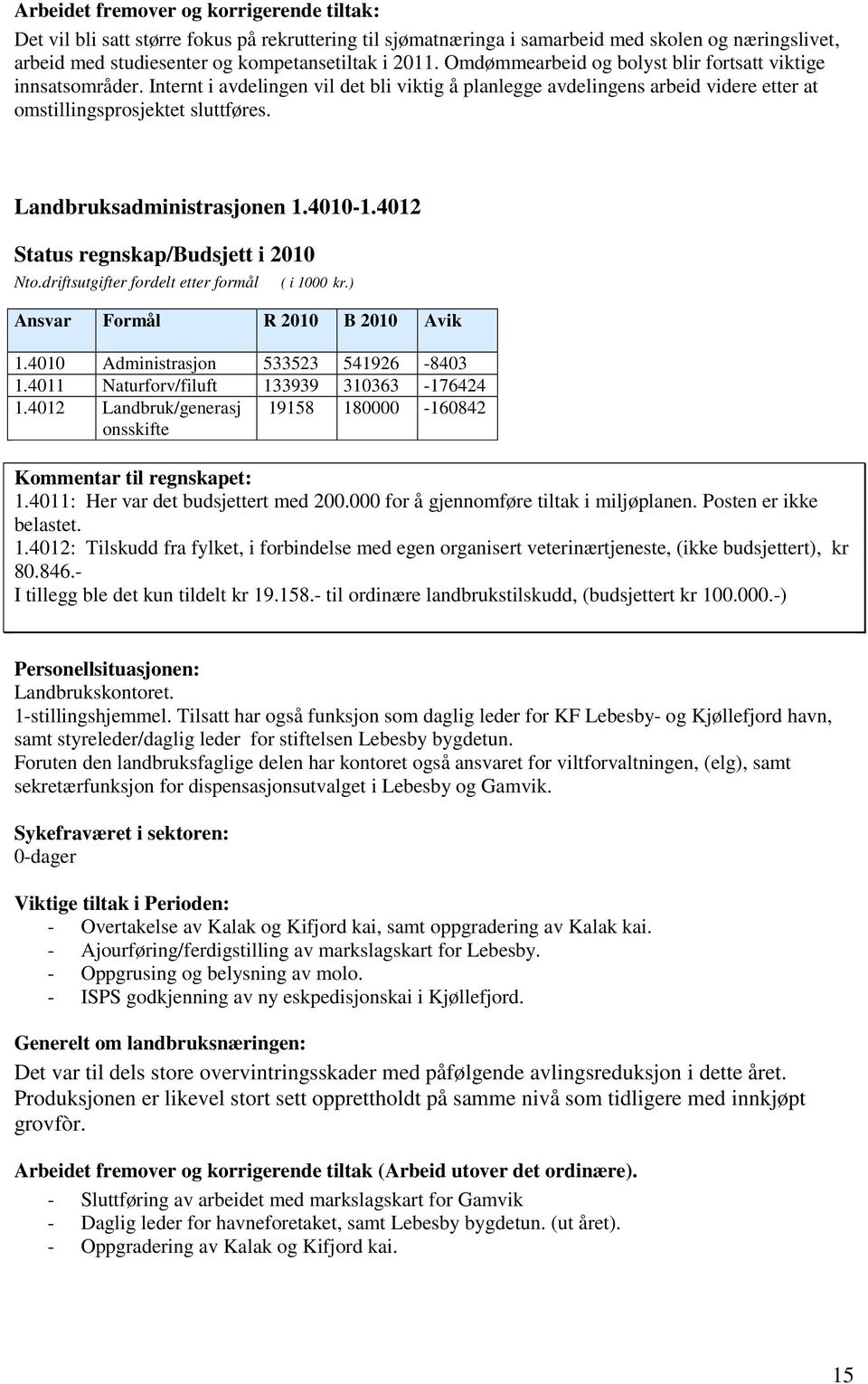 Landbruksadministrasjonen 1.4010-1.4012 Status regnskap/budsjett i 2010 Nto.driftsutgifter fordelt etter formål ( i 1000 kr.) Ansvar Formål R 2010 B 2010 Avik 1.