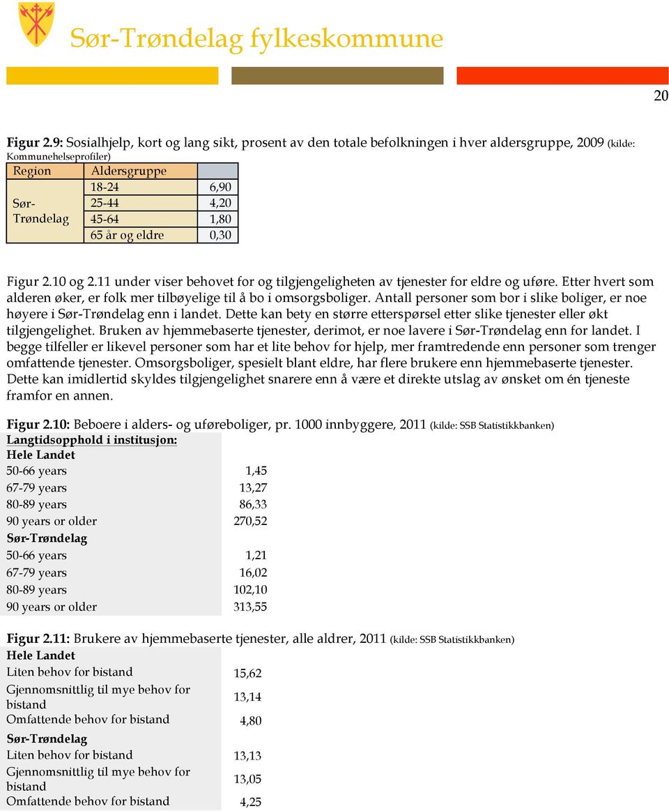 og eldre 0,30 Figur 2.10 og 2.11 under viser behovet for og tilgjengeligheten av tjenester for eldre og uføre. Etter hvert som alderen øker, er folk mer tilbøyelige til å bo i omsorgsboliger.