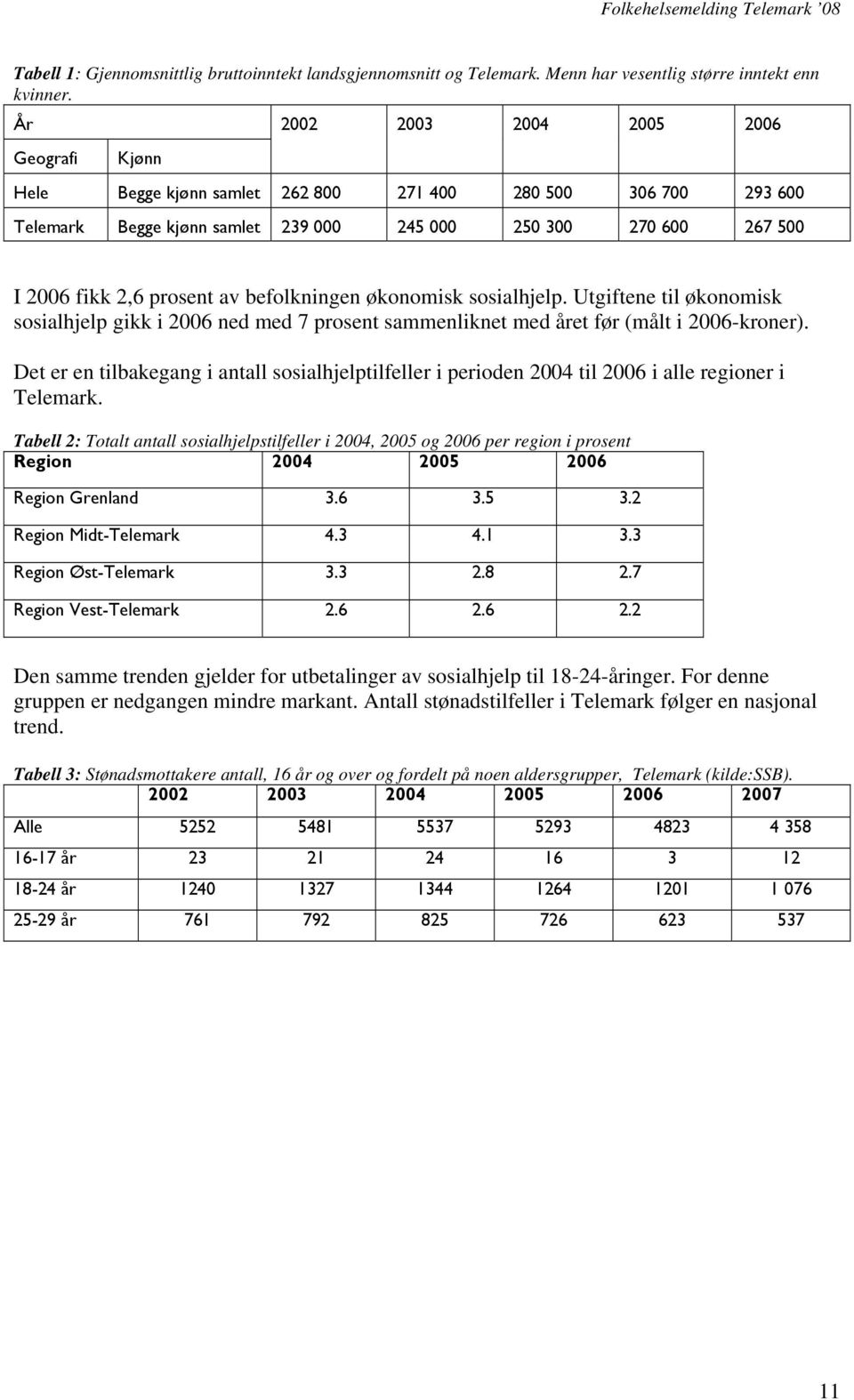 av befolkningen økonomisk sosialhjelp. Utgiftene til økonomisk sosialhjelp gikk i 2006 ned med 7 prosent sammenliknet med året før (målt i 2006-kroner).