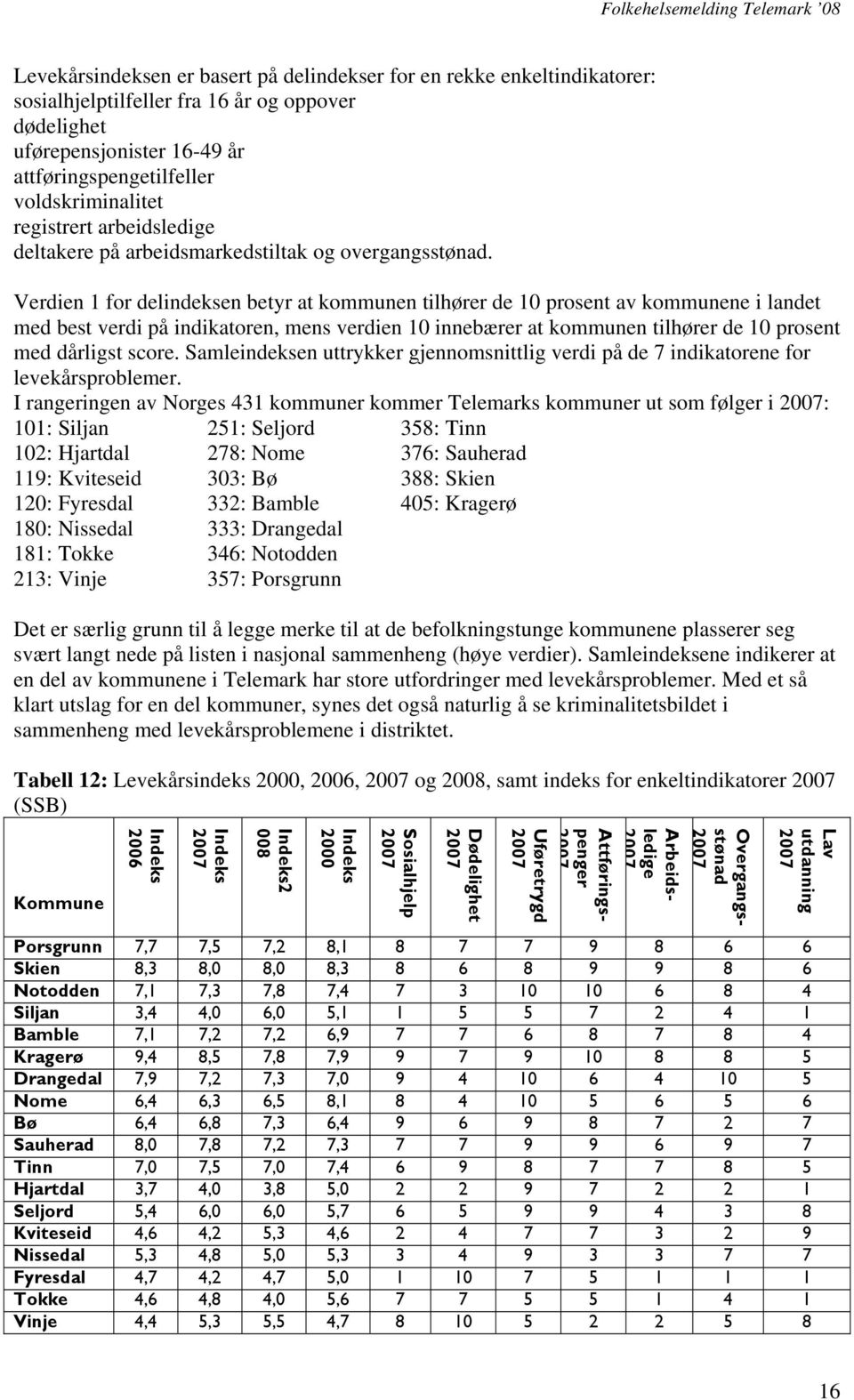 Verdien 1 for delindeksen betyr at kommunen tilhører de 10 prosent av kommunene i landet med best verdi på indikatoren, mens verdien 10 innebærer at kommunen tilhører de 10 prosent med dårligst score.