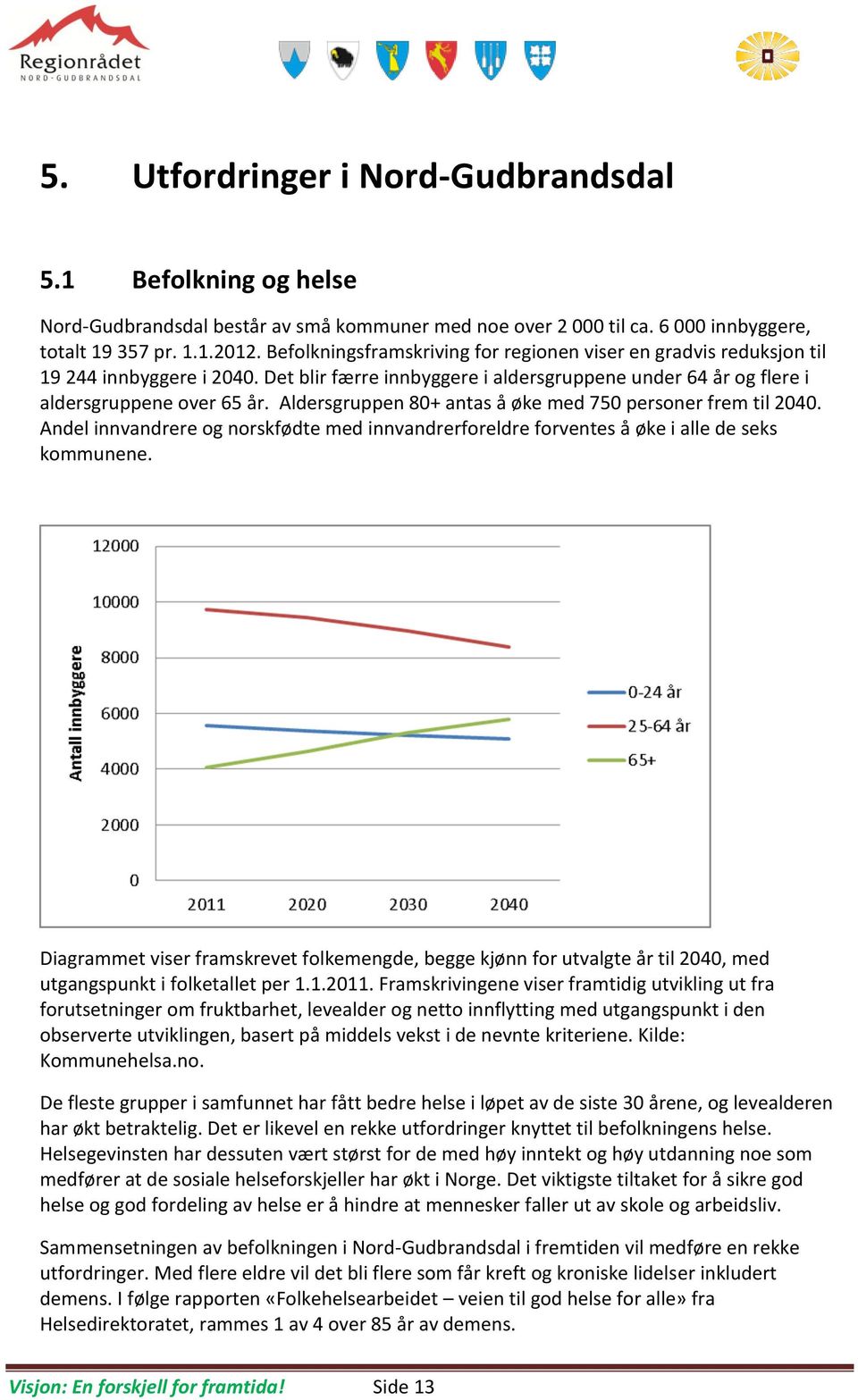 Aldersgruppen 80+ antas å øke med 750 personer frem til 2040. Andel innvandrere og norskfødte med innvandrerforeldre forventes å øke i alle de seks kommunene.