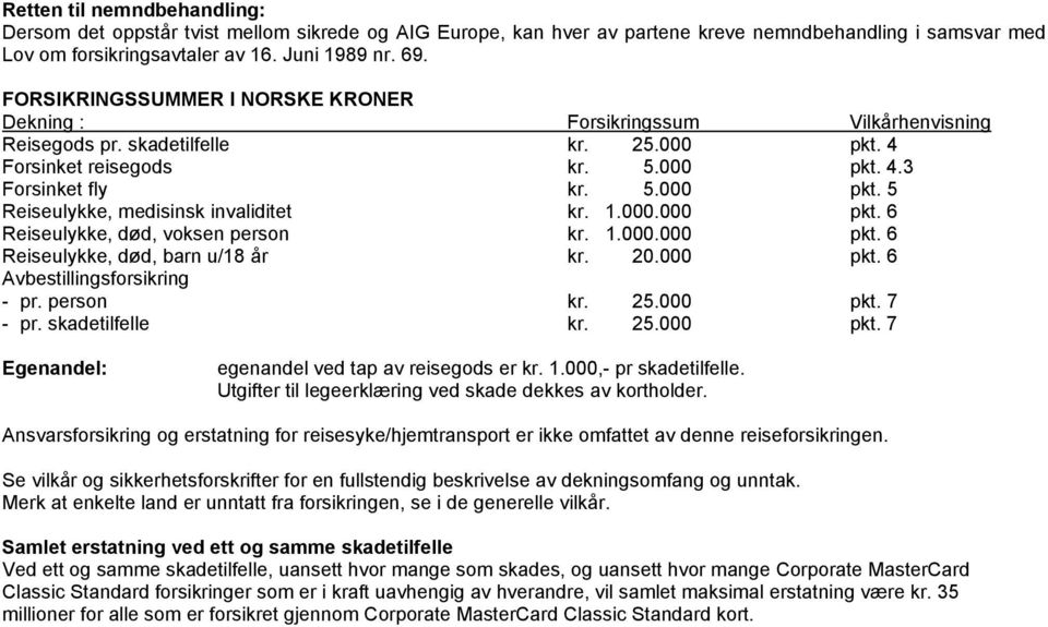 1.000.000 pkt. 6 Reiseulykke, død, voksen person kr. 1.000.000 pkt. 6 Reiseulykke, død, barn u/18 år kr. 20.000 pkt. 6 Avbestillingsforsikring - pr. person kr. 25.000 pkt. 7 - pr. skadetilfelle kr.