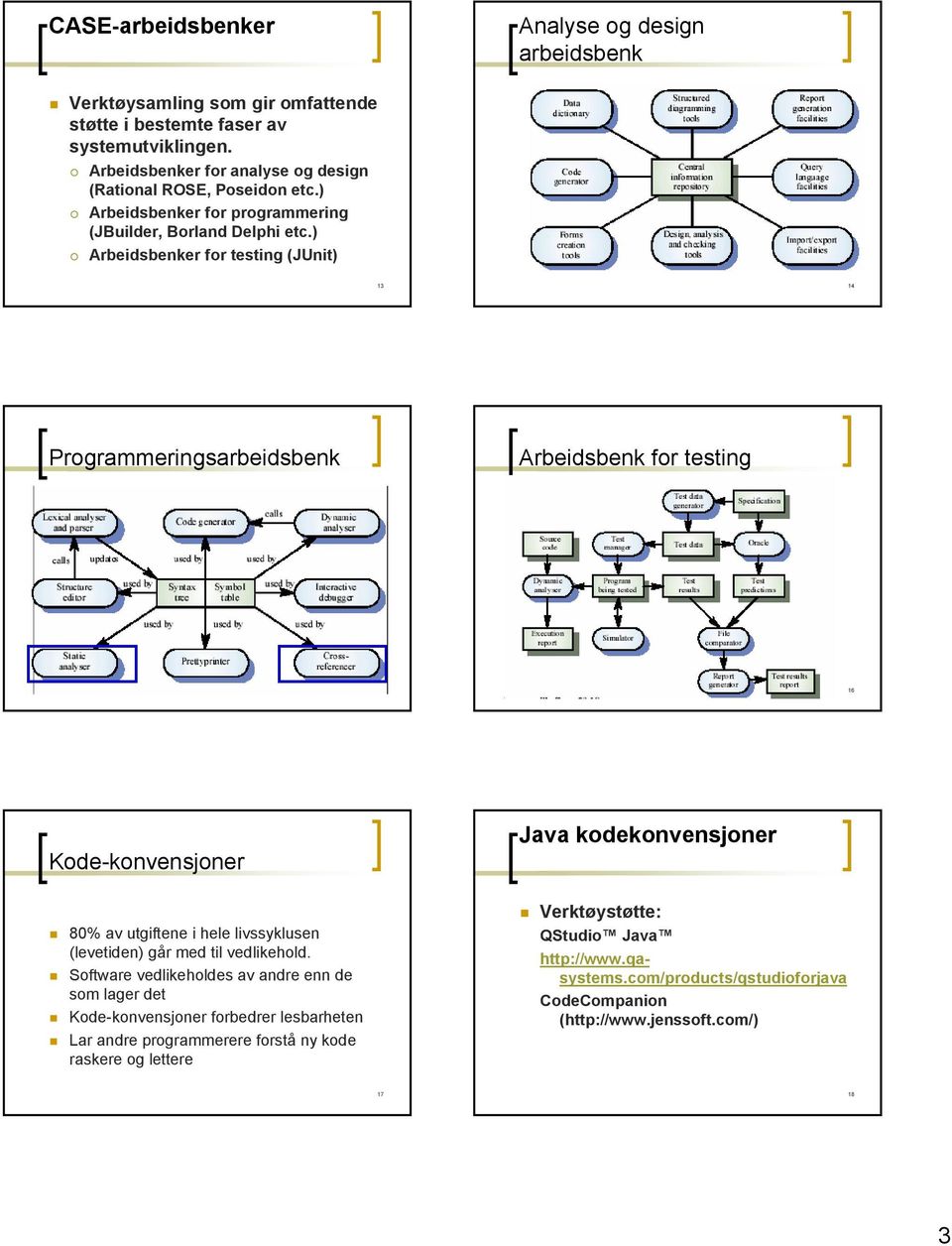 ) Arbeidsbenker for testing (JUnit) 13 14 Programmeringsarbeidsbenk Arbeidsbenk for testing 15 16 Kode-konvensjoner Java kodekonvensjoner 80% av utgiftene i hele livssyklusen (levetiden)