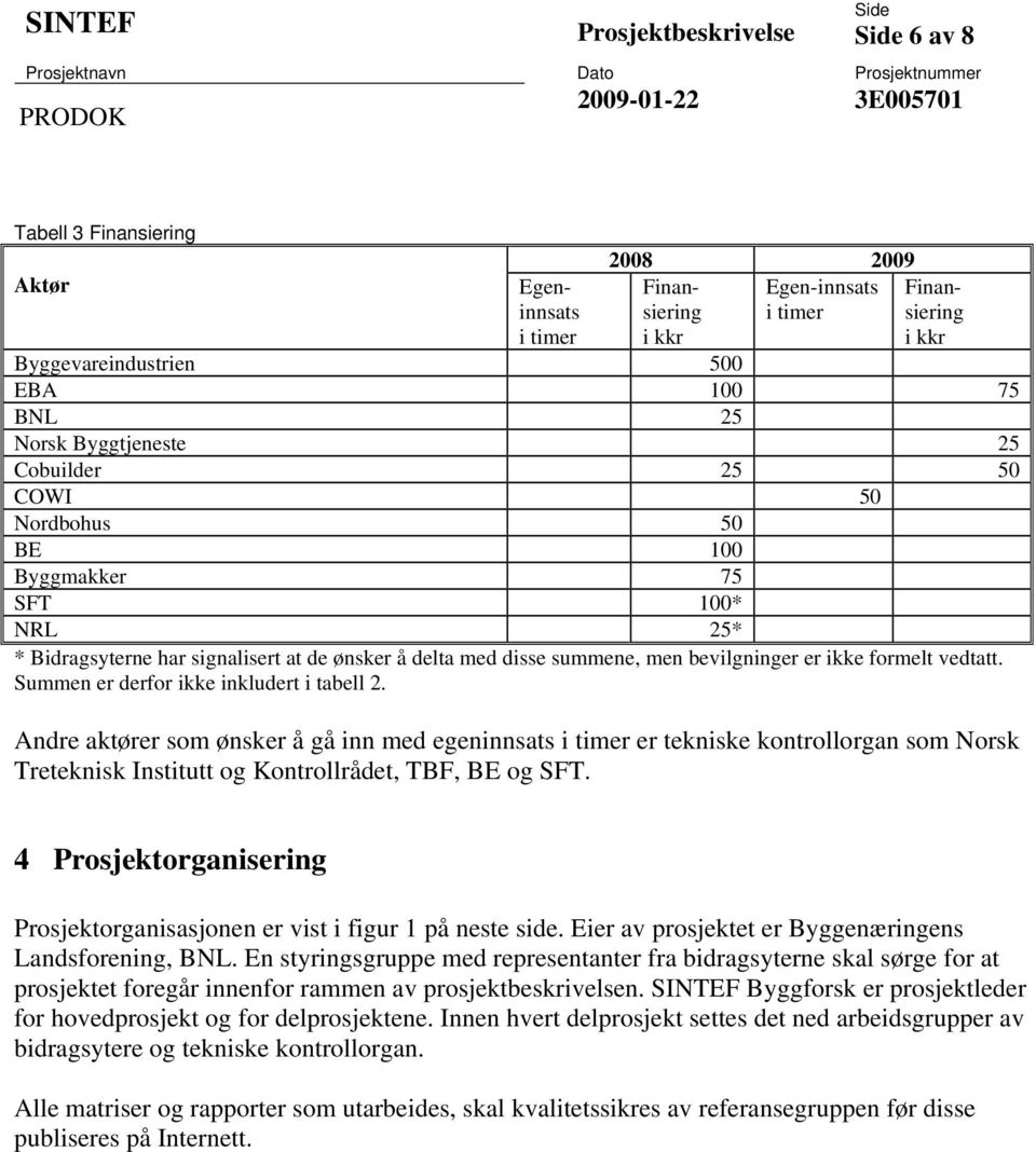 vedtatt. Summen er derfor ikke inkludert i tabell 2.