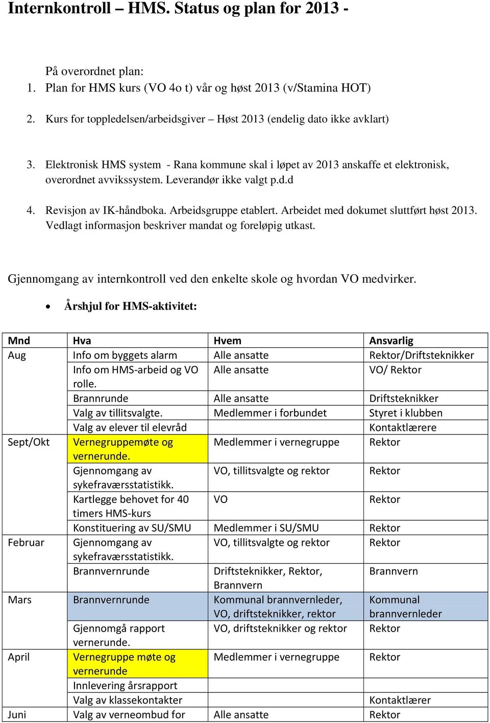 Leverandør ikke valgt p.d.d 4. Revisjon av IK-håndboka. Arbeidsgruppe etablert. Arbeidet med dokumet sluttført høst 2013. Vedlagt informasjon beskriver mandat og foreløpig utkast.