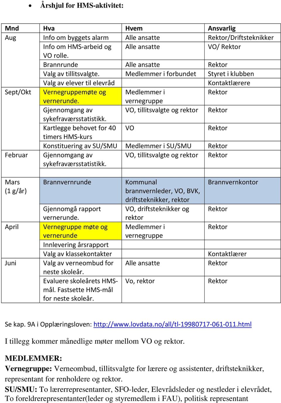 vernegruppe Gjennomgang av VO, tillitsvalgte og rektor Rektor sykefraværsstatistikk.