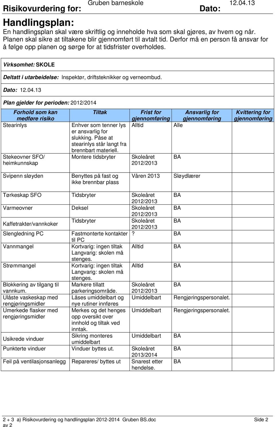 Virksomhet: SKOLE Deltatt i utarbeidelse: Inspektør, driftsteknikker og verneombud. Dato: 12.04.