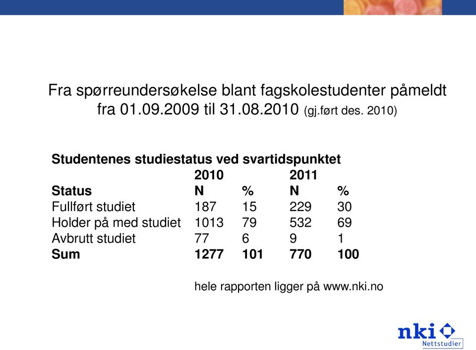 2010) Studentenes studiestatus ved svartidspunktet 2010 2011 Status N % N %