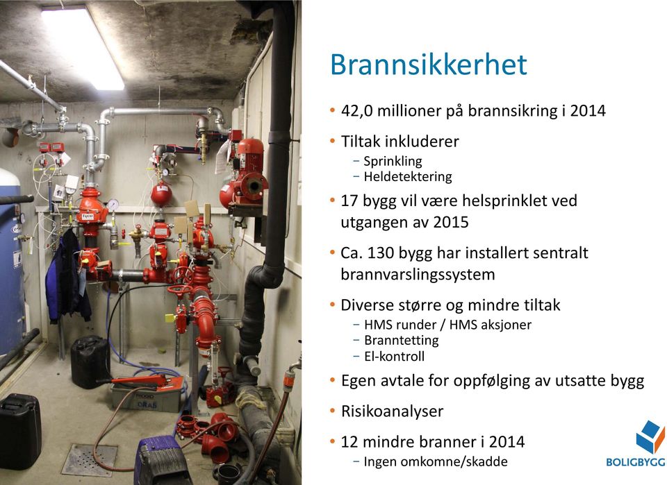 130 bygg har installert sentralt brannvarslingssystem Diverse større og mindre tiltak HMS runder