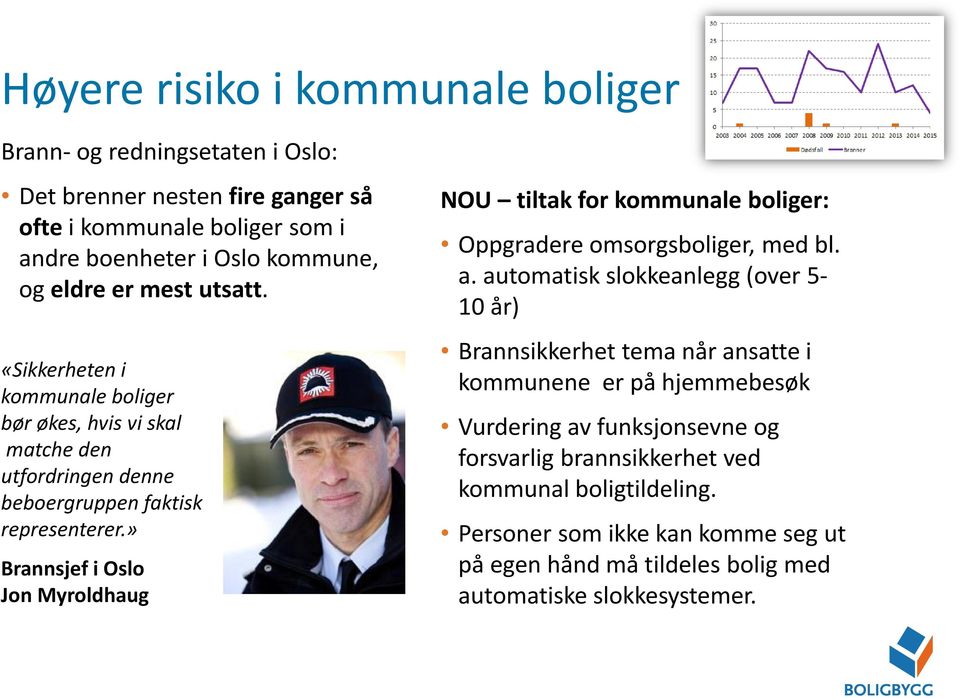 » Brannsjef i Oslo Jon Myroldhaug NOU tiltak for kommunale boliger: Oppgradere omsorgsboliger, med bl. a.