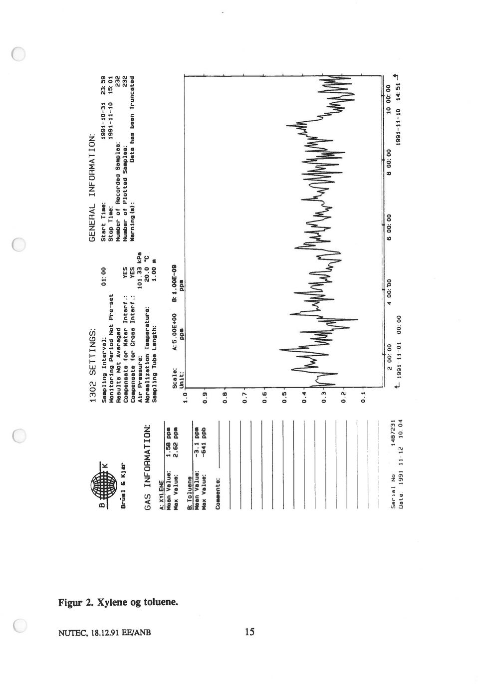 for Water Interi.: YES Number ot Plotted Sm.ploe: 232 Compensete tor Croem Intert.: YES Wernln9(B): Dete hem boen Trunceted AIr Preemure: 101.33 kpa GAS INFOFIMATION: Normmllzatlon Te.