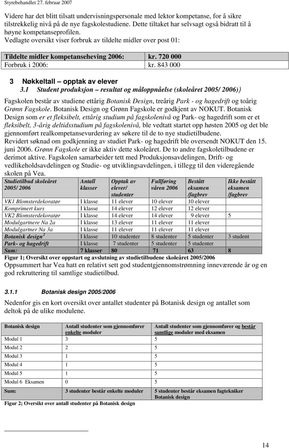 720 000 Forbruk i 2006: kr. 843 000 3 Nøkkeltall opptak av elever 3.