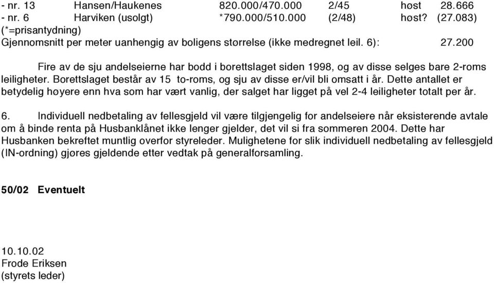 200 Fire av de sju andelseierne har bodd i borettslaget siden 1998, og av disse selges bare 2-roms leiligheter. Borettslaget består av 15 to-roms, og sju av disse er/vil bli omsatt i år.