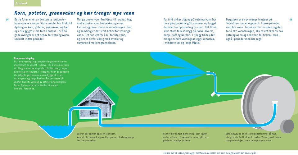 Mange bruker vann fra Mjøsa til jordvatning, andre bruker vann fra bekker og elver. I varme og tørre somre er vannføringen liten, og samtidig er det stort behov for vatningsvann.