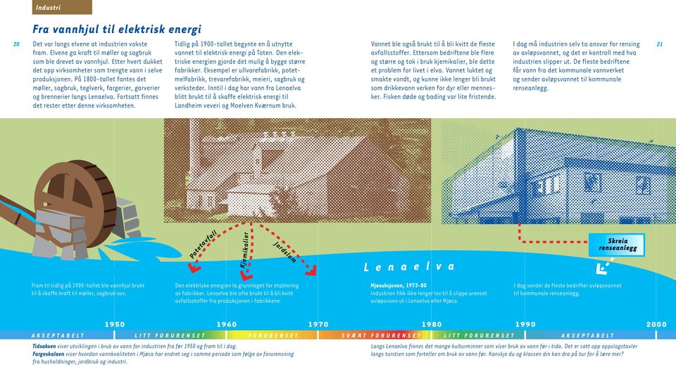 Fortsatt finnes det rester etter denne virksomheten. Tidlig på 1900-tallet begynte en å utnytte vannet til elektrisk energi på Toten. Den elektriske energien gjorde det mulig å bygge større fabrikker.