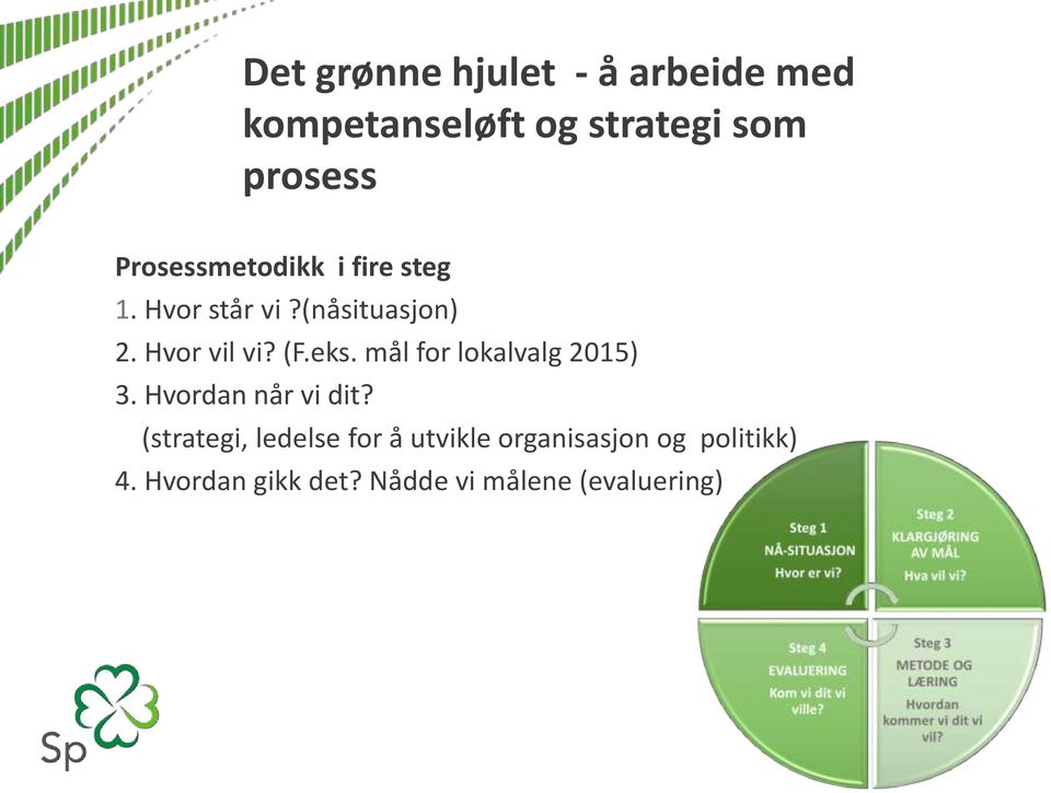 eks. mål for lokalvalg 2015) 3. Hvordan når vi dit?