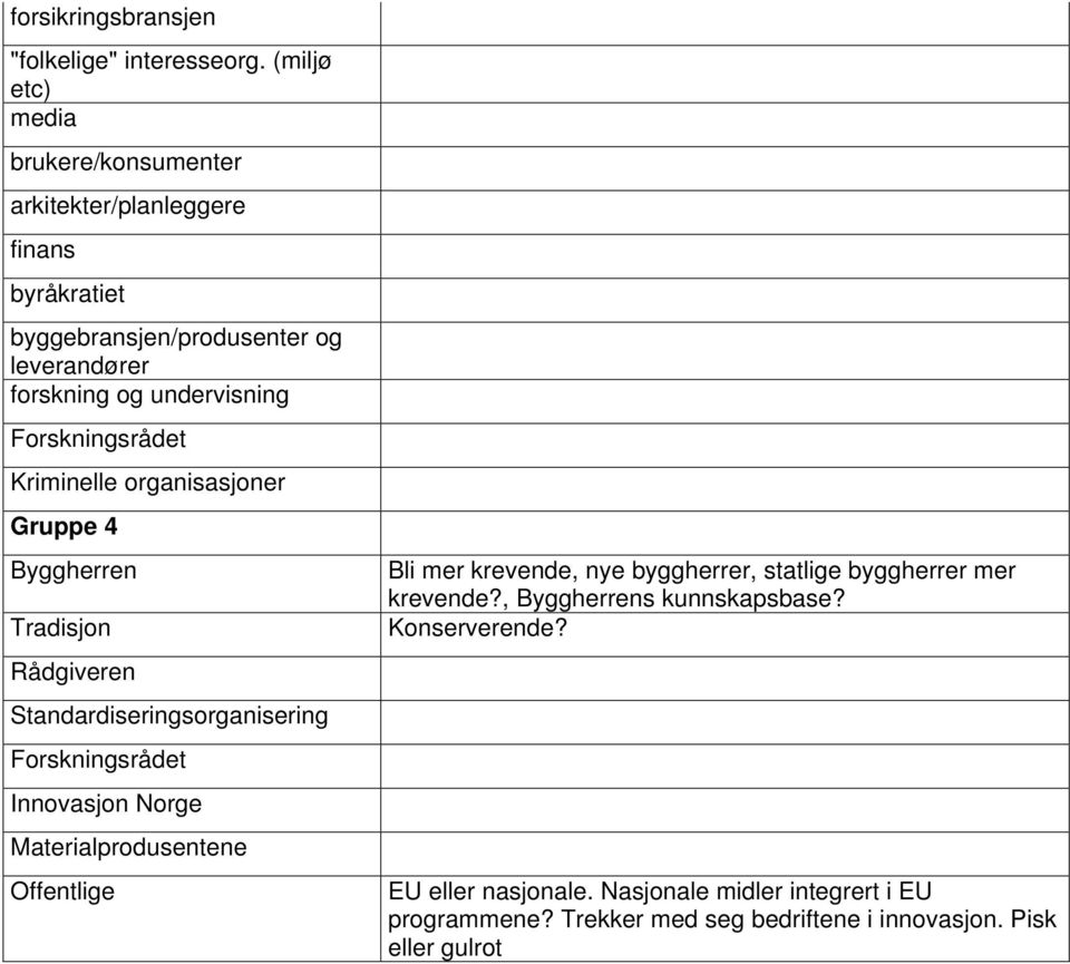 undervisning Kriminelle organisasjoner Gruppe 4 Byggherren Tradisjon Rådgiveren Standardiseringsorganisering Innovasjon Norge